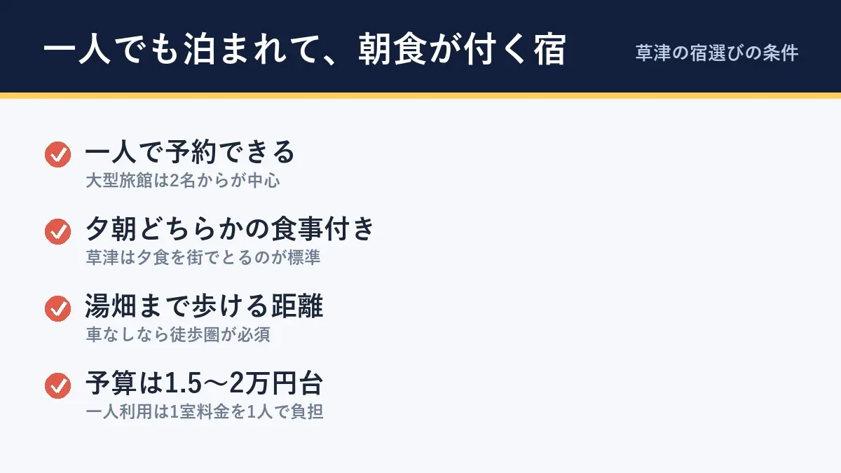 一人で泊まれて朝食が付く草津の宿を選ぶ4つの条件