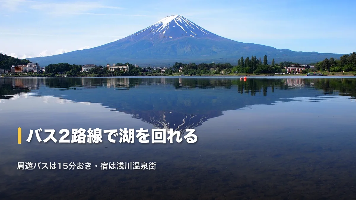 富士山と逆さ富士が映る河口湖。周遊バス2路線で車なしでも回れる
